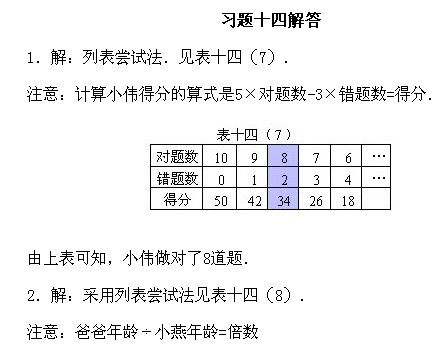 꼉W(sh),W(sh)n,W(sh)vx