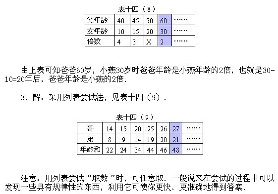 꼉W(sh),W(sh)n,W(sh)vx