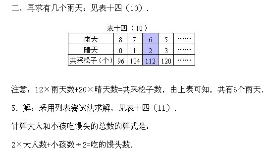 꼉W(sh),W(sh)n,W(sh)vx