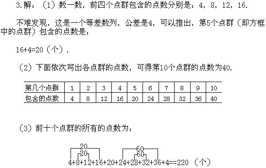 꼉W(sh),W(sh)n,W(sh)vx