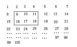 꼉W,Wn,Wvx,Wσ